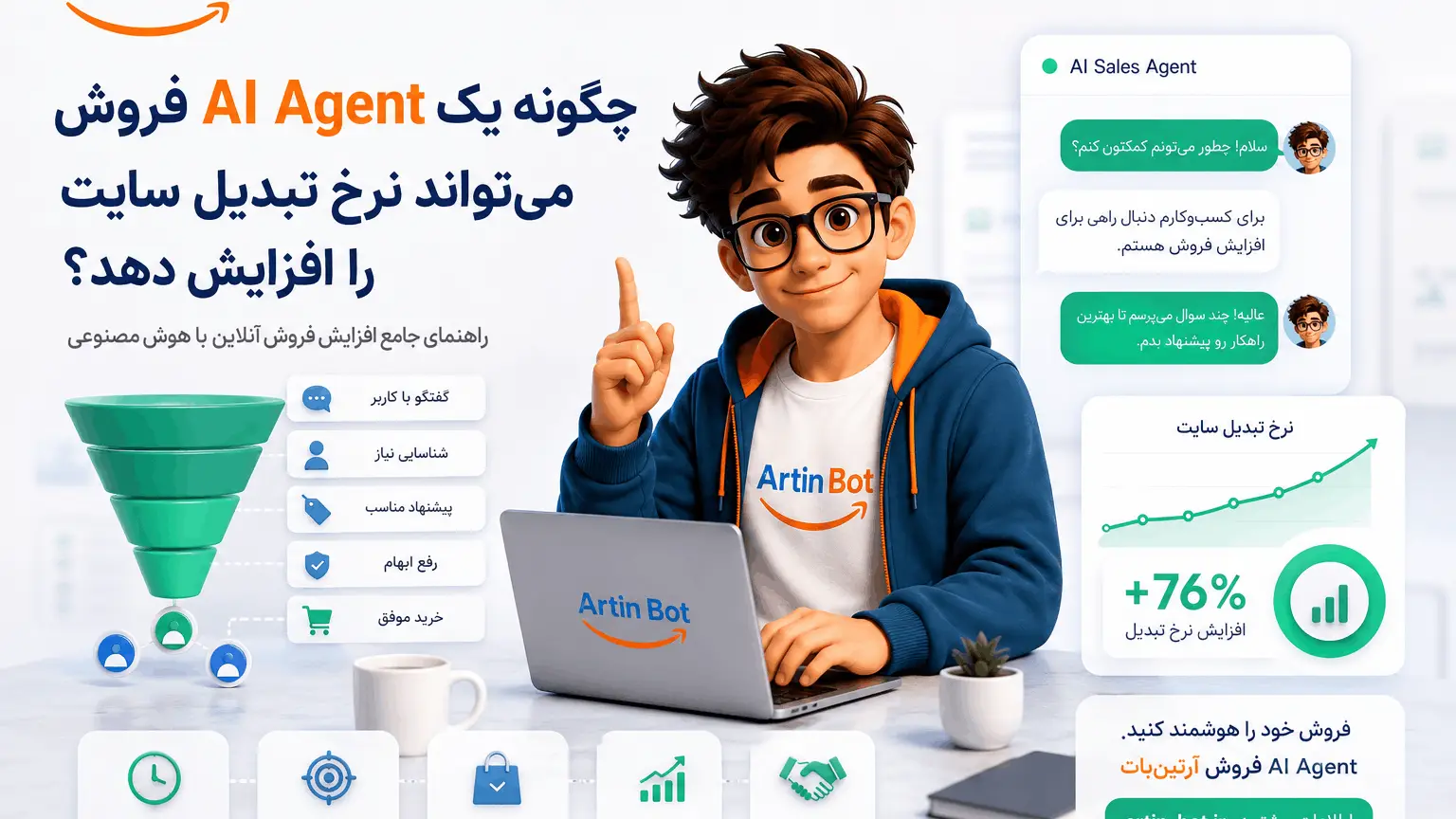 AI Sales Agent در حال راهنمایی کاربران برای افزایش نرخ تبدیل وب‌سایت و فروش آنلاین