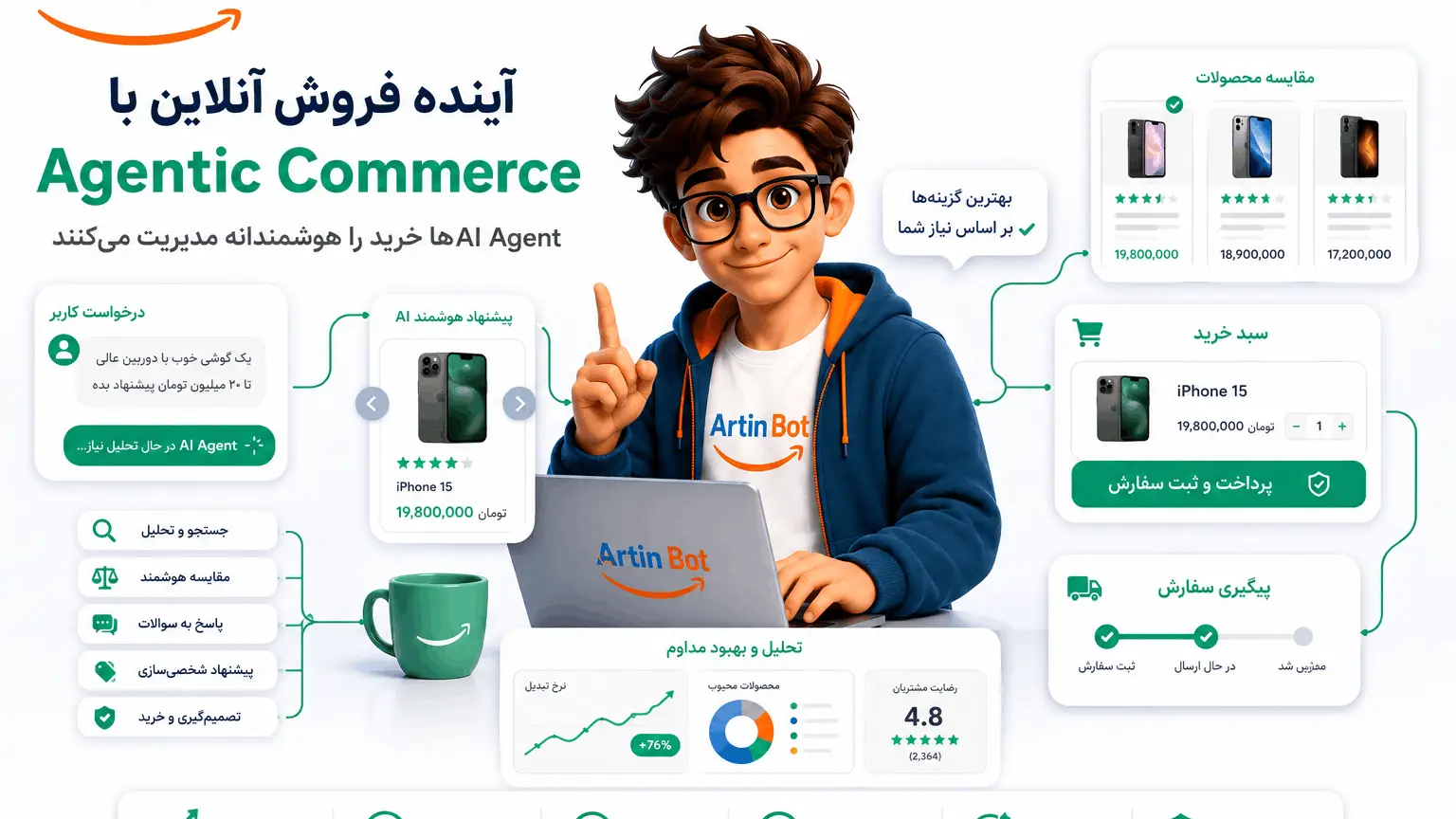 شخصیت ArtinBot در حال هدایت فرآیند Agentic Commerce با AI Agent و فروش آنلاین هوشمند