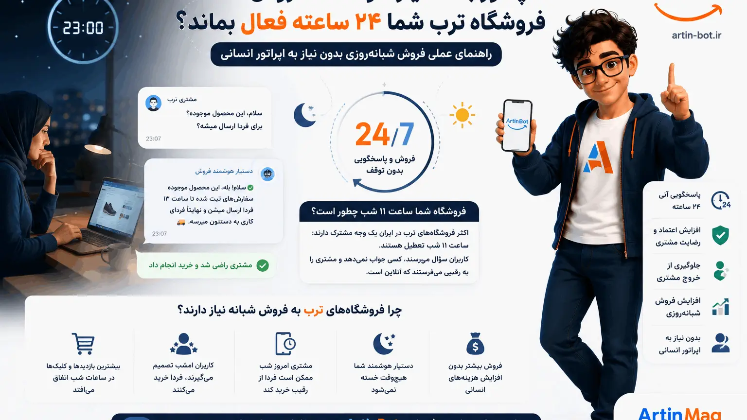 فروش ۲۴ ساعته فروشگاه ترب با دستیار هوشمند ArtinBot