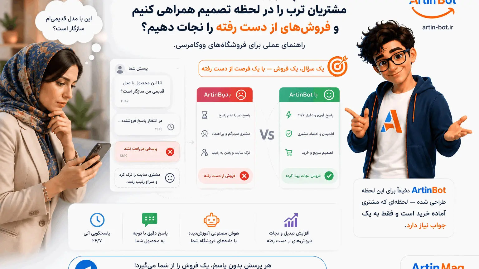 چگونه با ArtinBot مشتریان ترب را از دست ندهیم — دستیار هوشمند فروش
