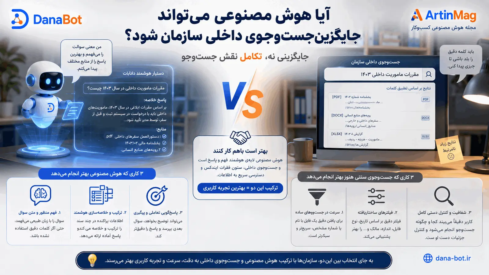 آیا هوش مصنوعی می‌تواند جایگزین جست‌وجوی داخلی سازمان شود — مقایسه متعادل