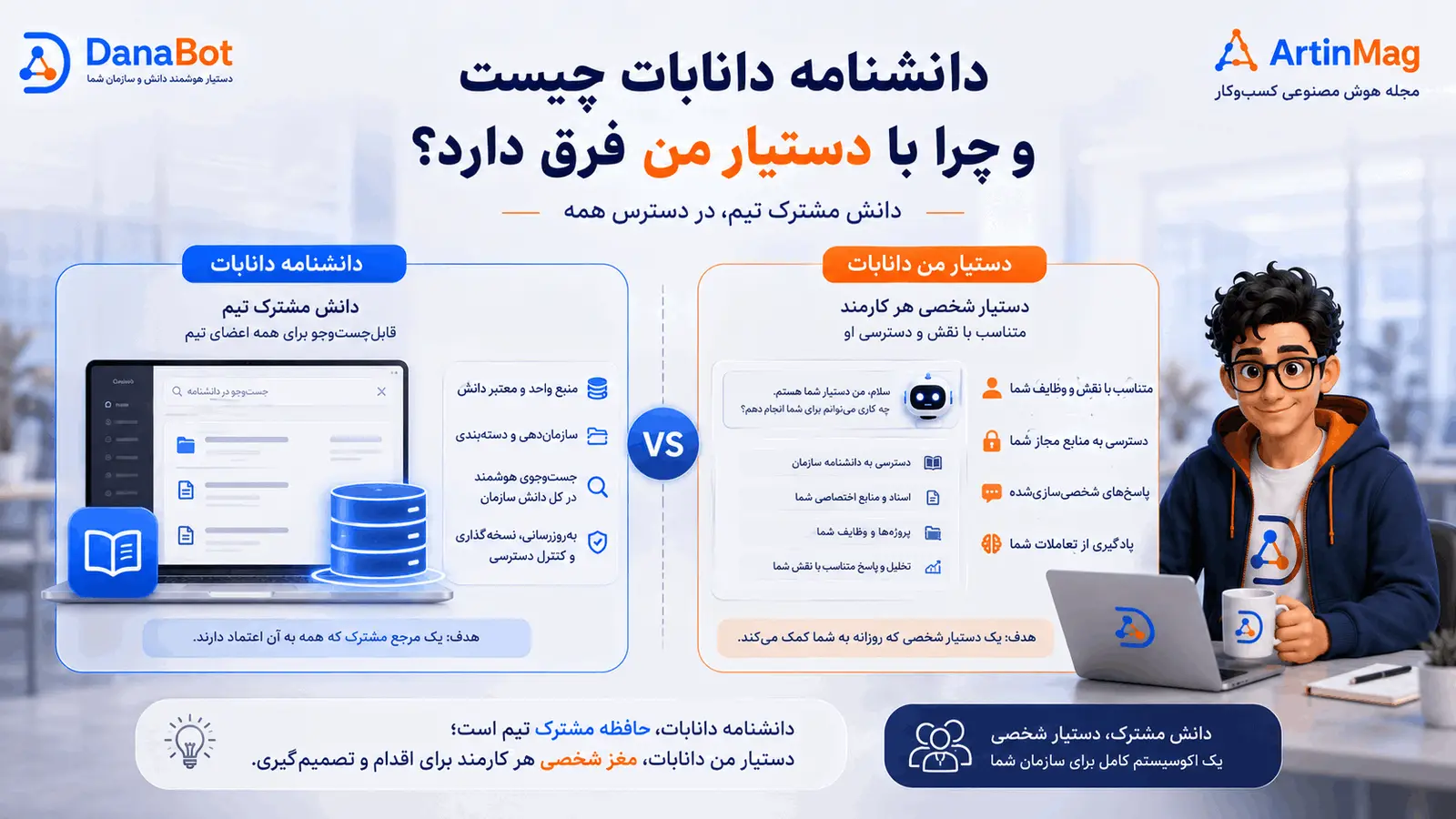 دانشنامه دانابات چیست و چه فرقی با دستیار من دارد