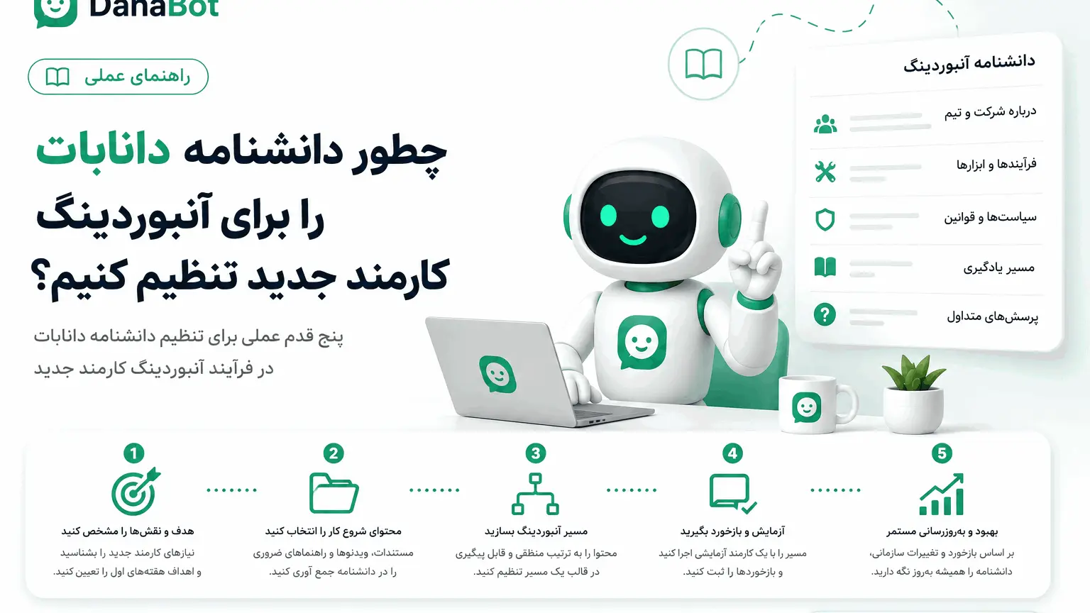 چطور دانشنامه دانابات را برای آنبوردینگ کارمند جدید تنظیم کنیم — پنج قدم عملی