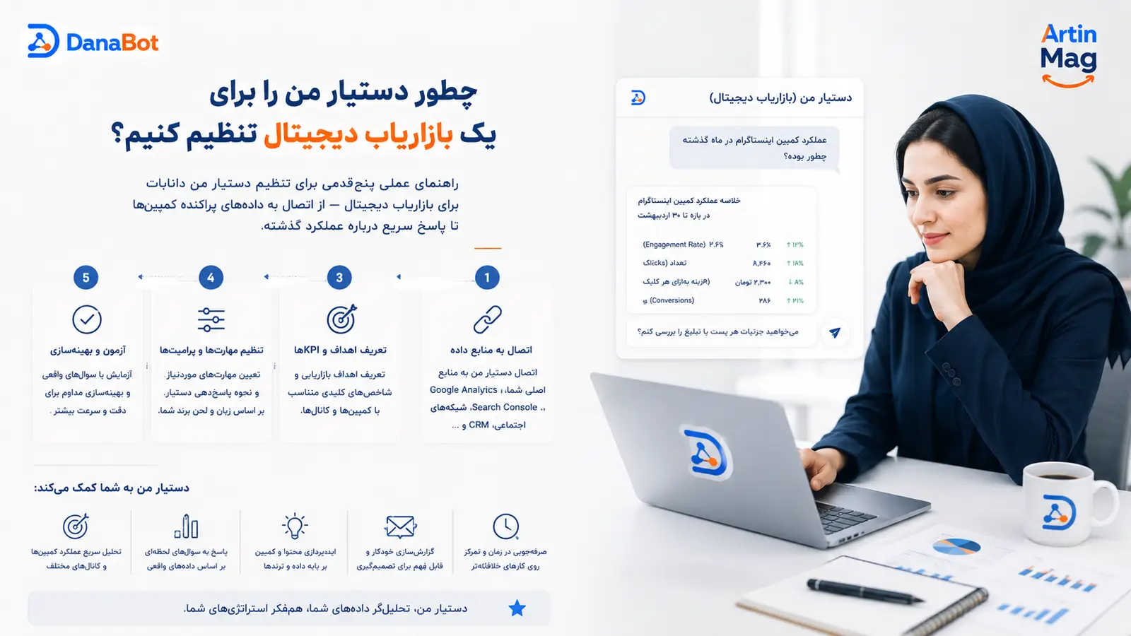 چطور دستیار من دانابات را برای بازاریاب دیجیتال تنظیم کنیم