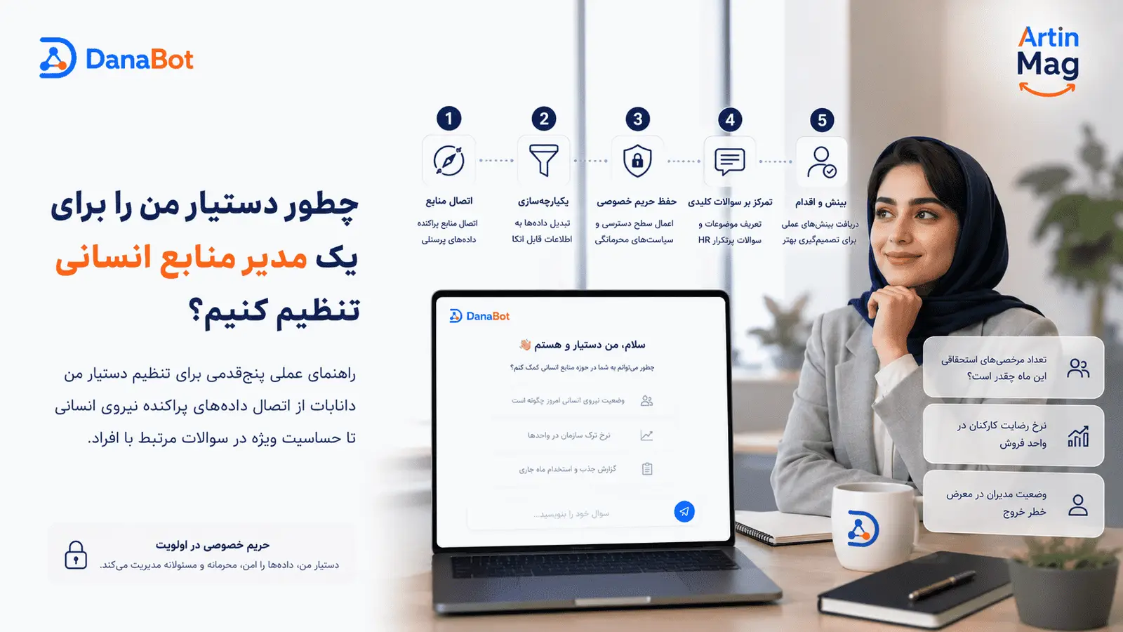 چطور دستیار من دانابات را برای مدیر منابع انسانی تنظیم کنیم