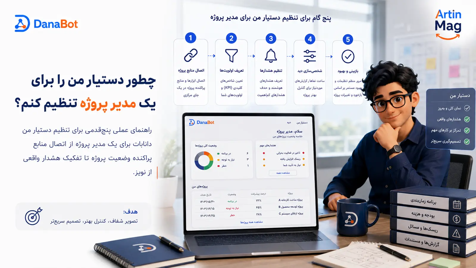 چطور دستیار من دانابات را برای مدیر پروژه تنظیم کنیم
