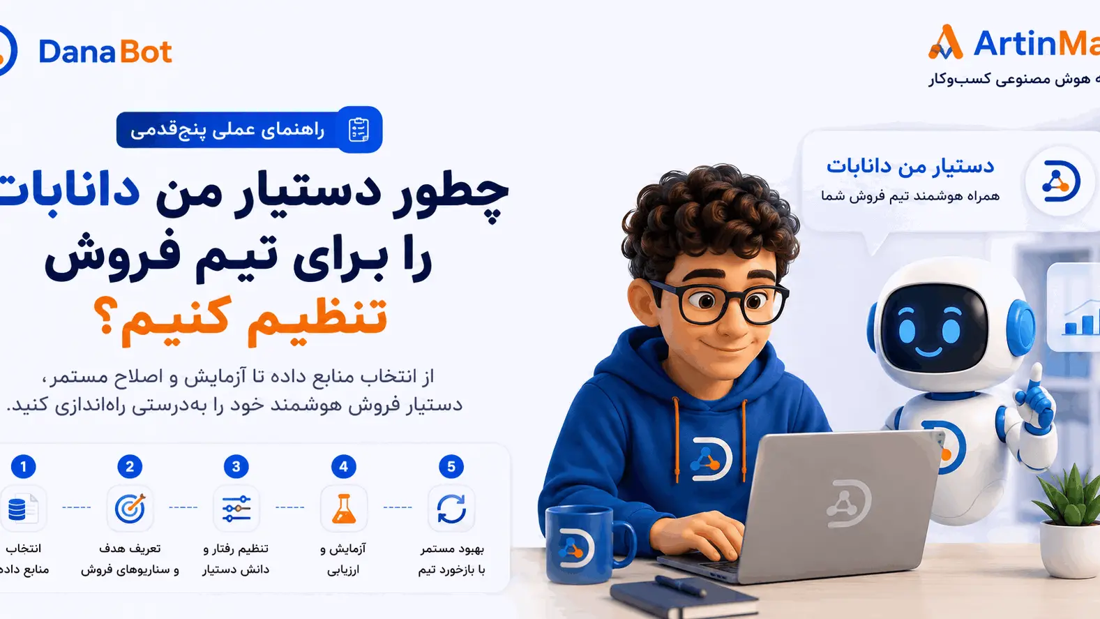 چطور دستیار من دانابات را برای تیم فروش تنظیم کنیم — پنج قدم عملی