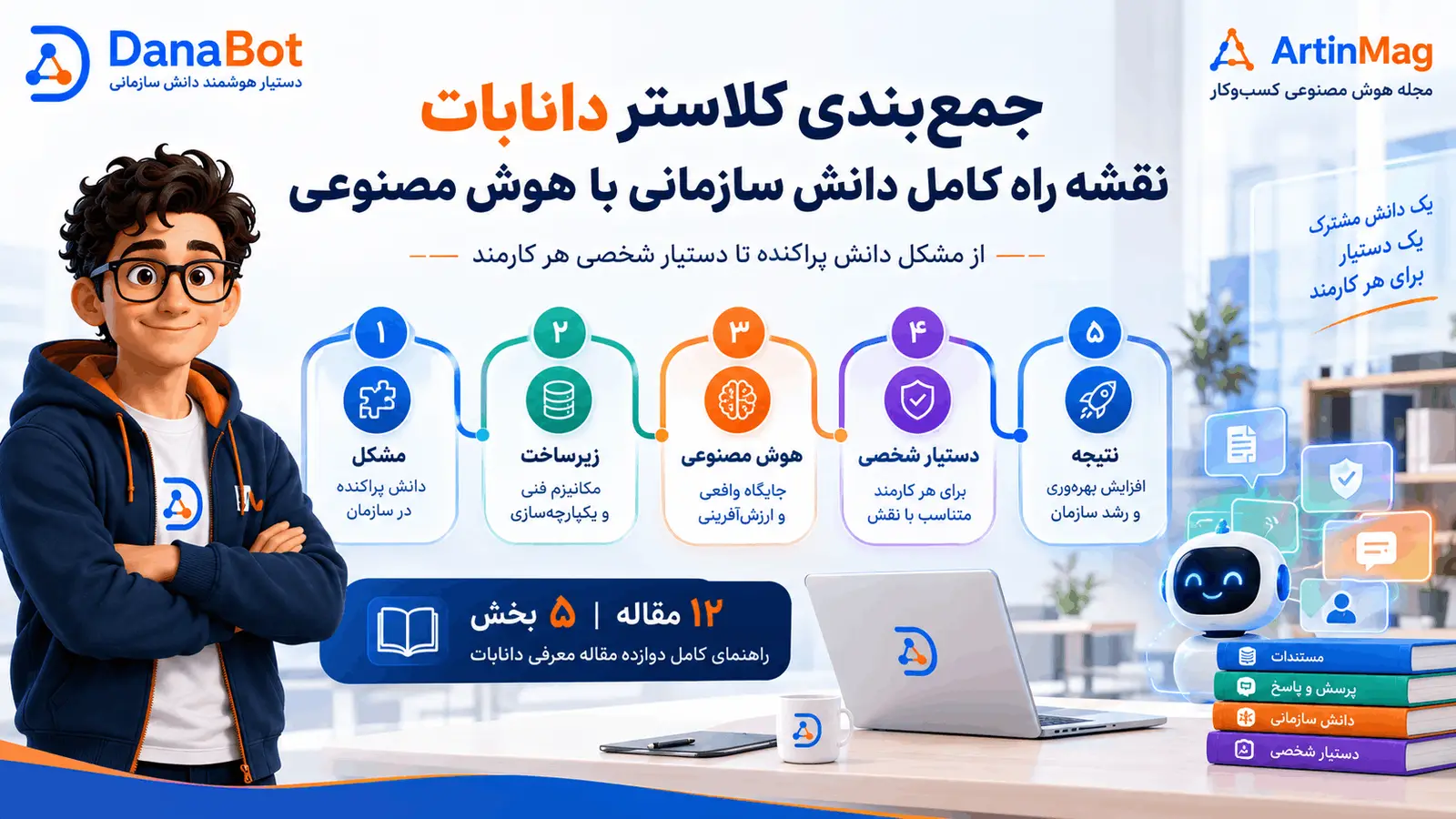 نقشه راه کامل کلاستر دانابات — از مشکل دانش سازمانی تا دستیار شخصی هر کارمند