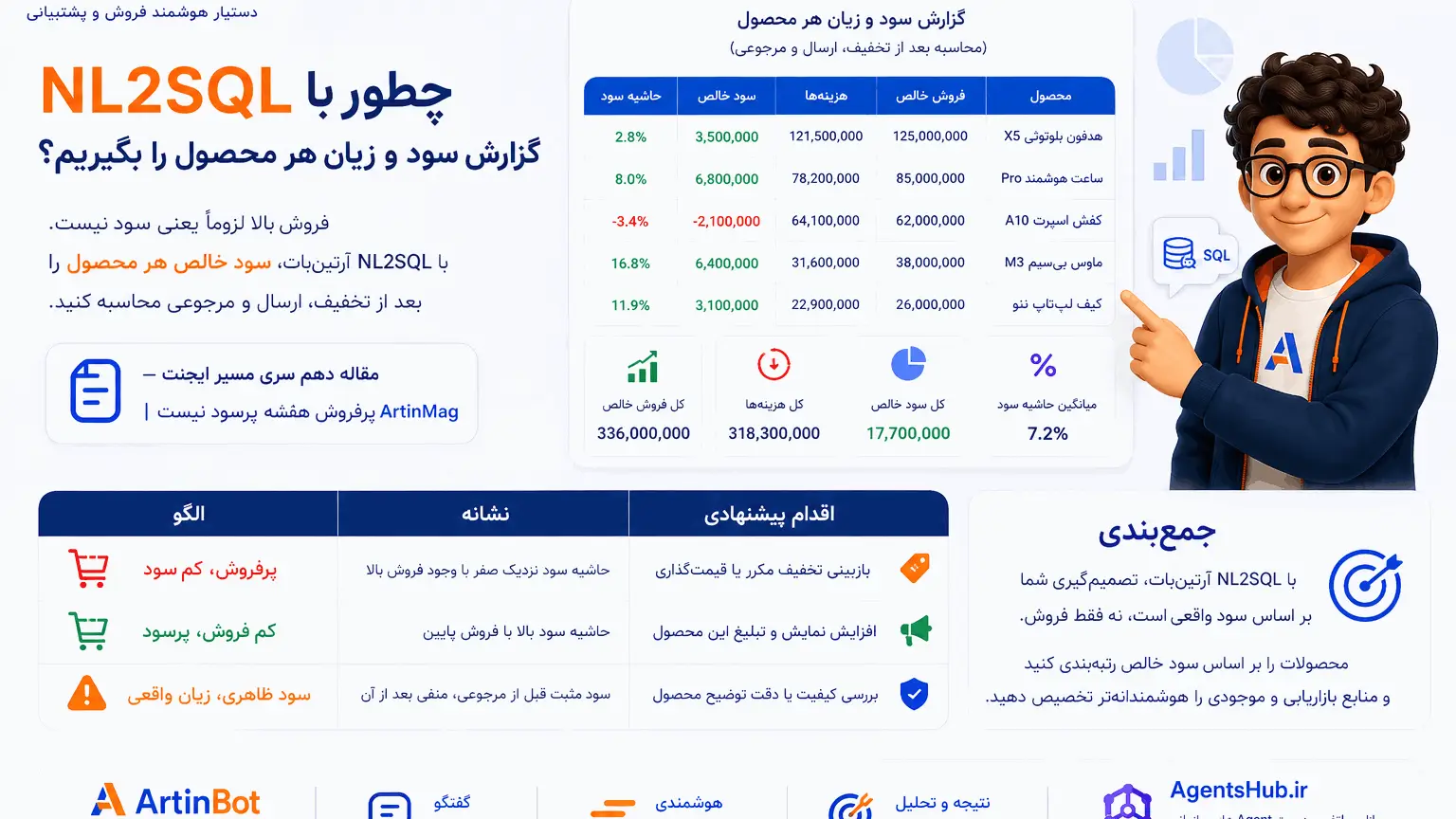 گزارش سود و زیان هر محصول با NL2SQL آرتینبات — چرا فروش بالا همیشه یعنی سود بالا نیست