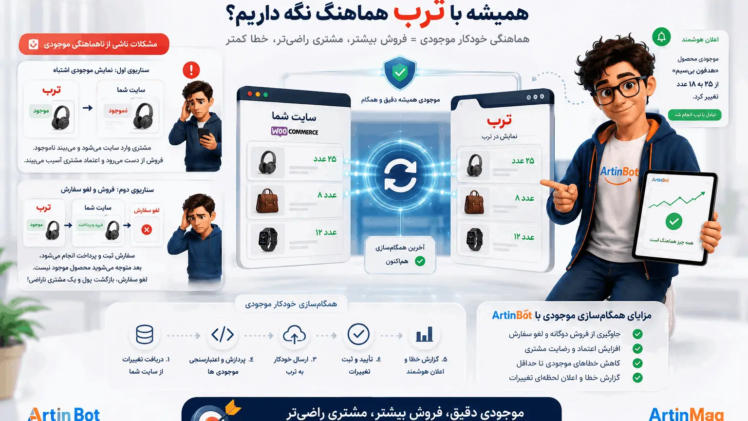 همگام‌سازی خودکار موجودی محصولات با ترب — جلوگیری از فروش ناموجود
