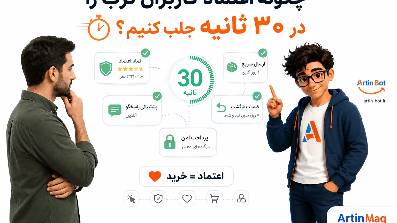 اعتمادسازی در ترب — چگونه اعتماد کاربران را در ۳۰ ثانیه جلب کنیم