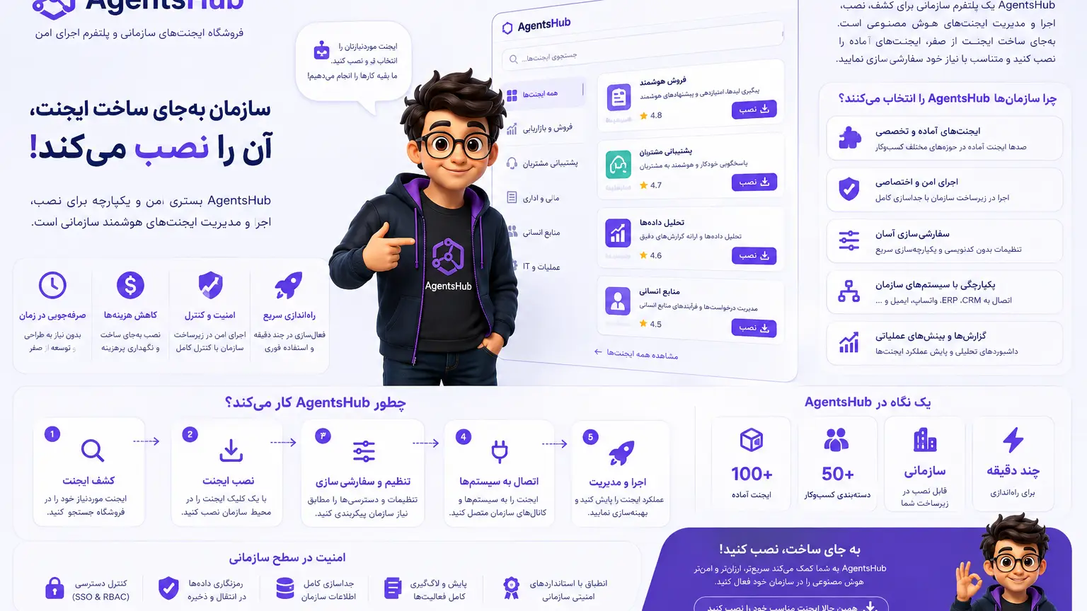 AgentsHub چیست — فروشگاه ایجنتهای سازمانی و پلتفرم اجرای امن هوش گستر فردا آرتین