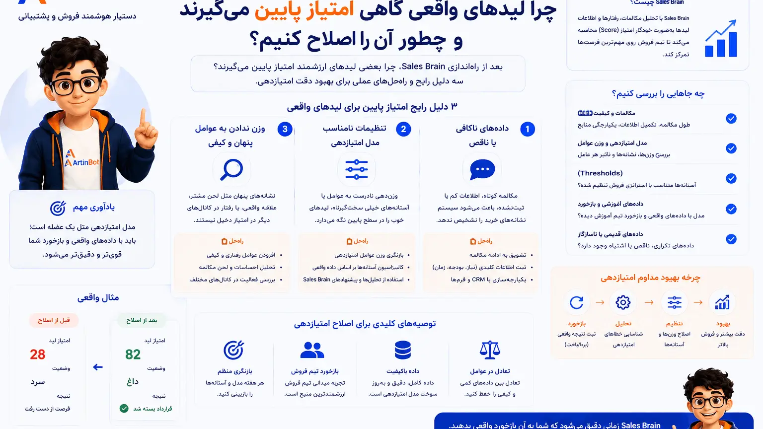چرا لیدهای واقعی در Sales Brain امتیاز پایین می‌گیرند و چطور آن را اصلاح کنیم