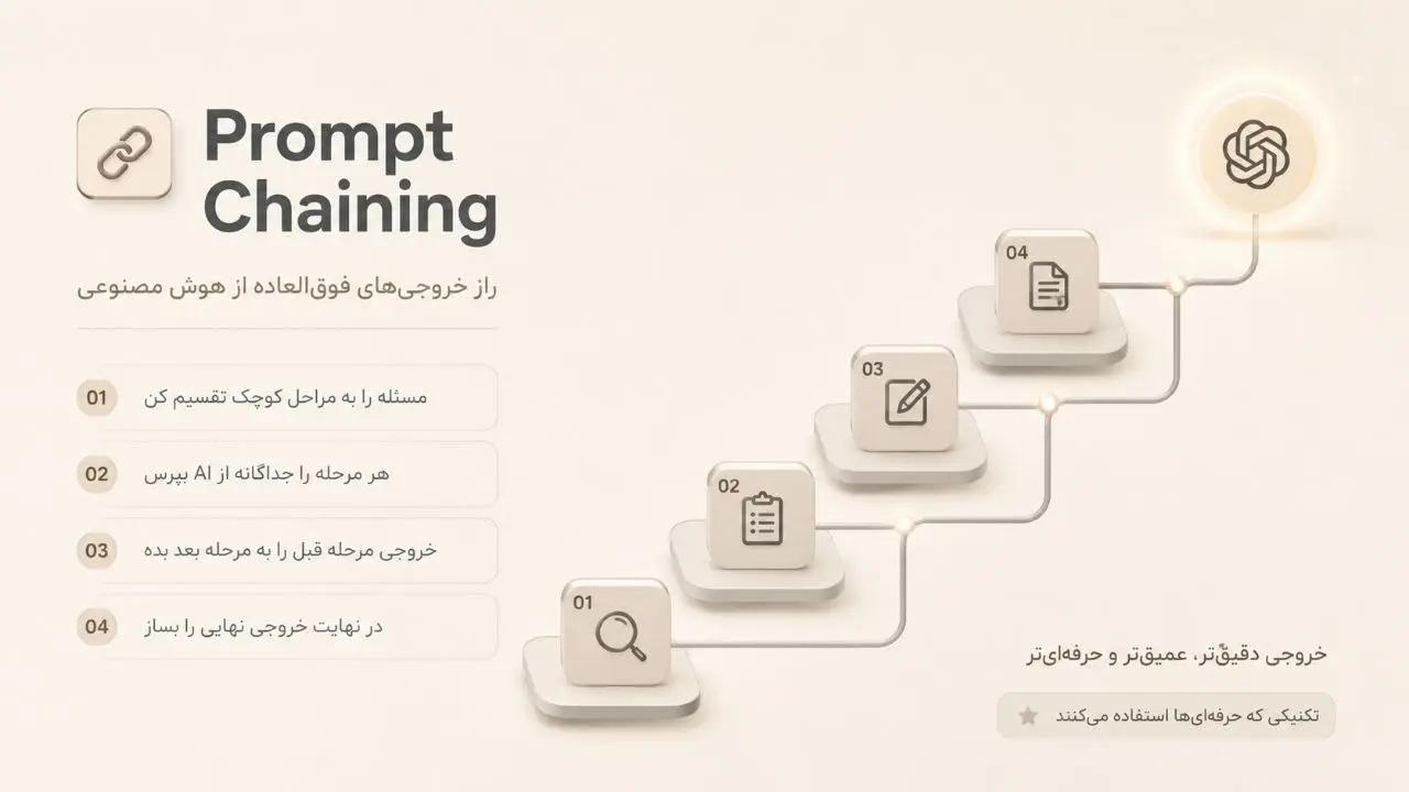 وقتی یک پرامپت کافی نیست؛ با Prompt Chaining مثل یک متخصص AI کار کن