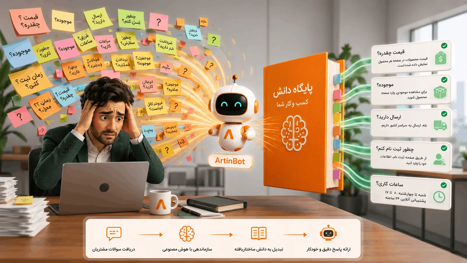 پاسخ به سوالات متداول مشتریان