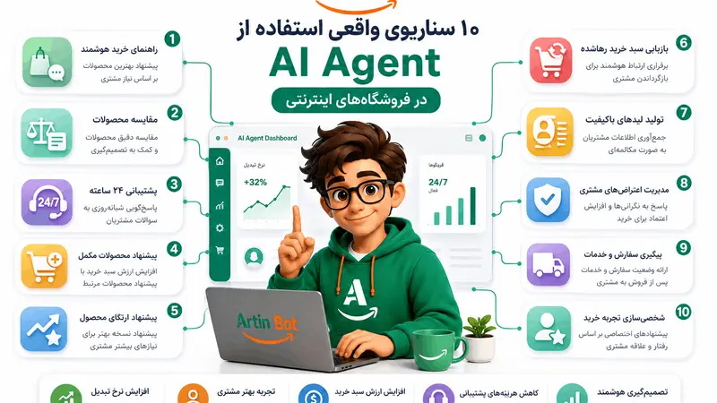 ۱۰ سناریوی واقعی استفاده از AI Agent در فروشگاه‌های اینترنتی