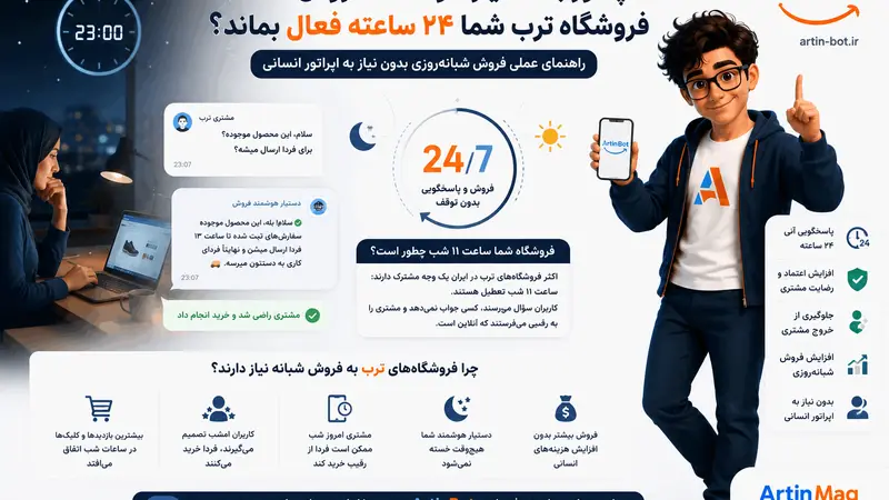 فروش ۲۴ ساعته با دستیار هوشمند فروش