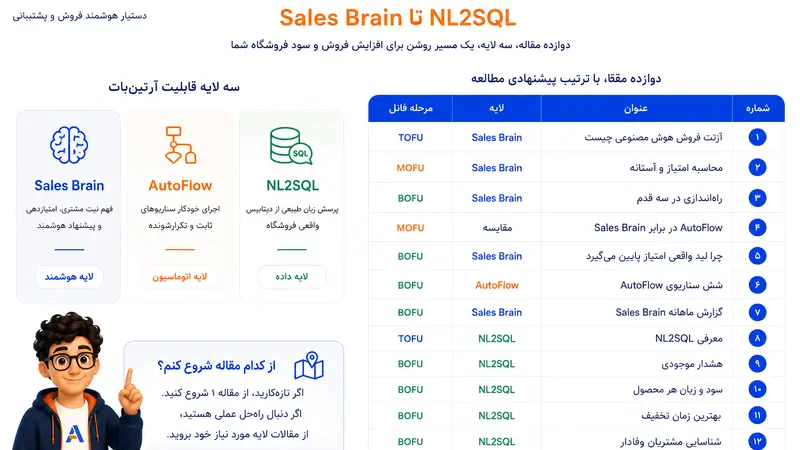 نقشه راه کامل سری مسیر ایجنت: از Sales Brain تا NL2SQL