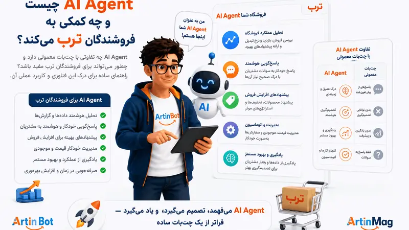 AI Agent چیست و چه کمکی به فروشندگان ترب می‌کند؟