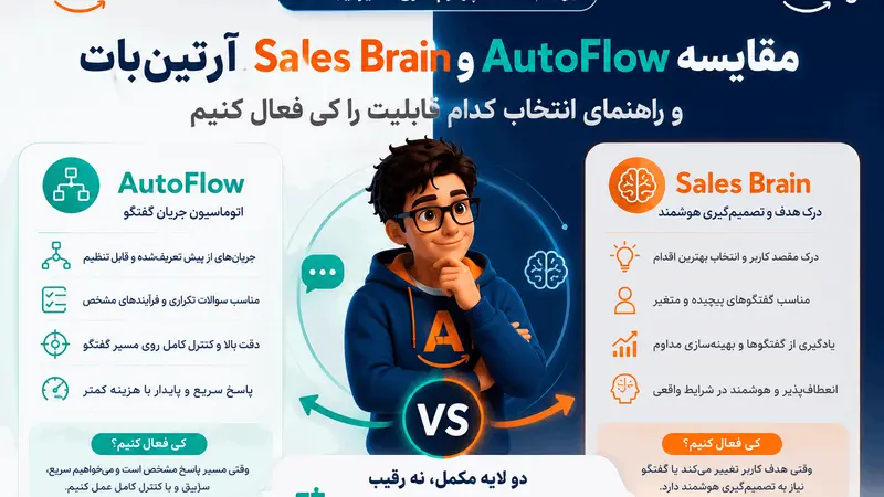 AutoFlow در برابر Sales Brain؛ کدام را کی فعال کنیم؟
