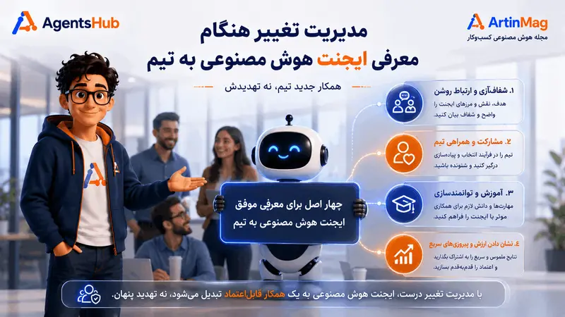 مدیریت تغییر هنگام معرفی ایجنت هوش مصنوعی به تیم