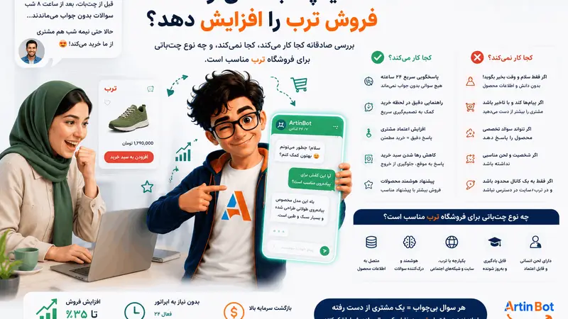 آیا چت‌بات می‌تواند فروش ترب را افزایش دهد؟