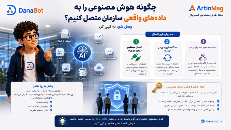 چگونه هوش مصنوعی را به داده‌های واقعی سازمان متصل کنیم؟