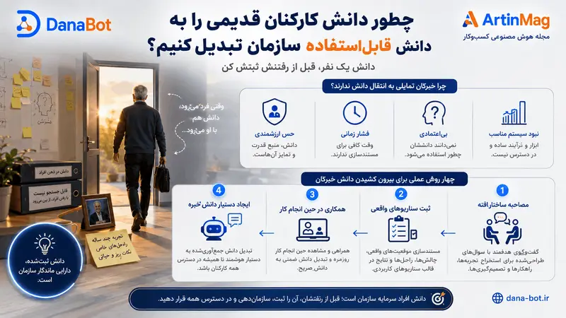 چطور دانش کارکنان قدیمی را به دانش قابل‌استفاده سازمان تبدیل کنیم؟
