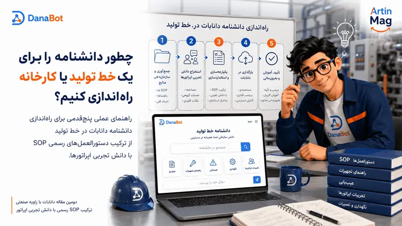 چطور دانشنامه را برای یک خط تولید یا کارخانه راه‌اندازی کنیم؟