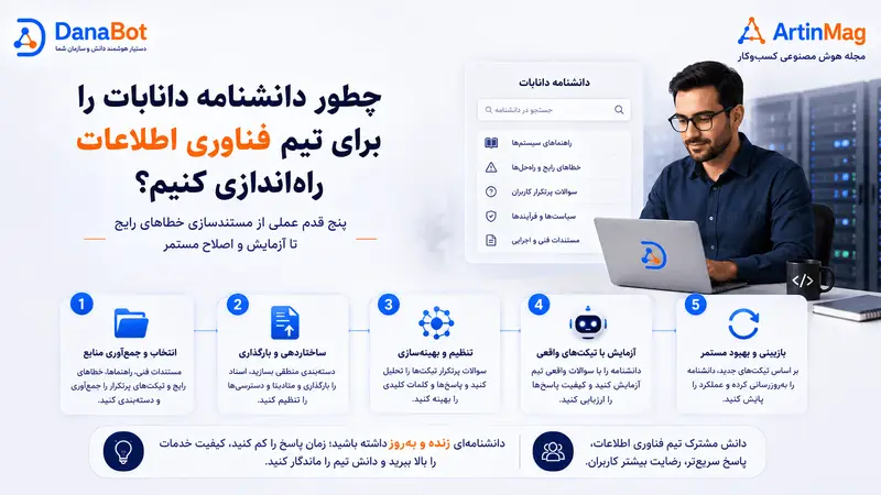 چطور دانشنامه دانابات را برای تیم فناوری اطلاعات راه‌اندازی کنیم؟