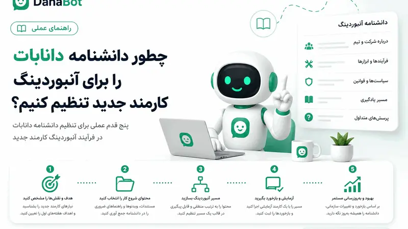 چطور دانشنامه دانابات را برای آنبوردینگ کارمند جدید تنظیم کنیم؟