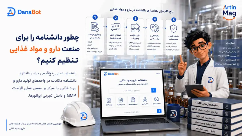 چطور دانشنامه را برای صنعت دارو و مواد غذایی تنظیم کنیم؟