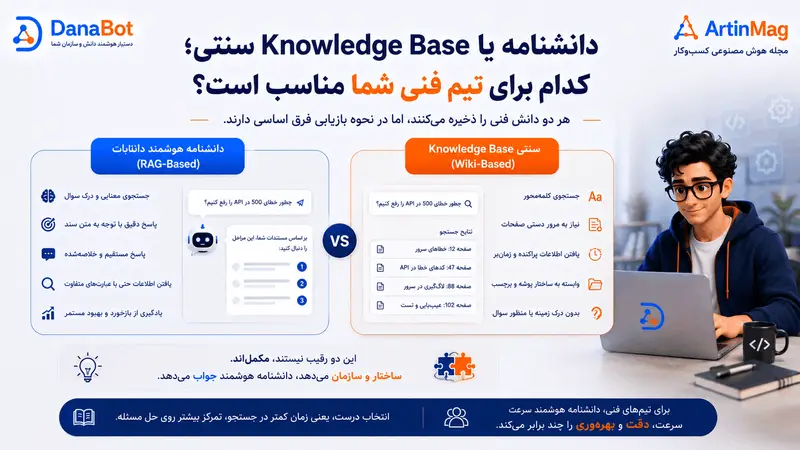 دانشنامه یا Knowledge Base سنتی؛ کدام برای تیم فنی شما مناسب است؟