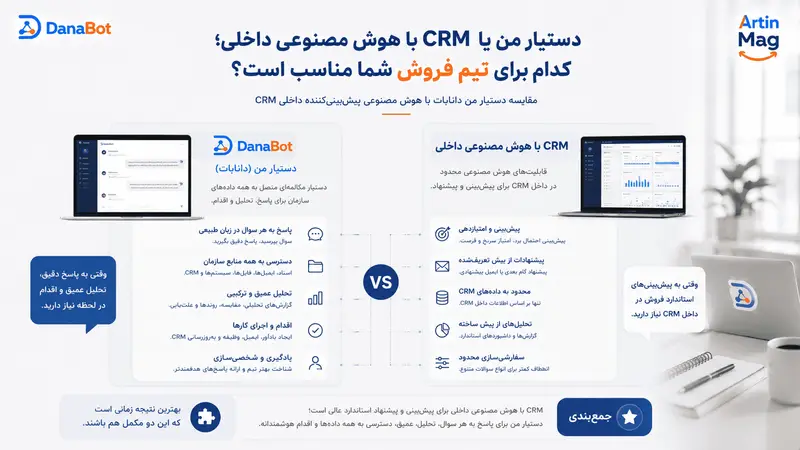 دستیار من یا CRM با هوش مصنوعی داخلی؛ کدام برای تیم فروش شما مناسب است؟