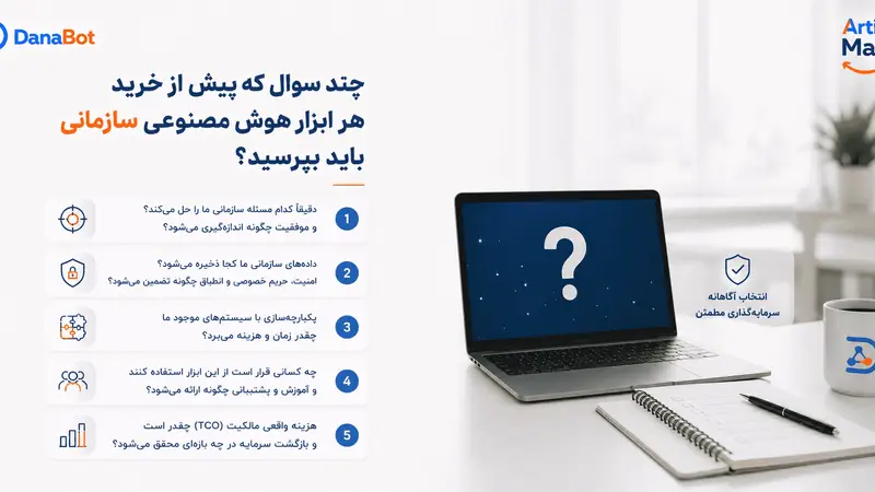 چند سوال که پیش از خرید هر ابزار هوش مصنوعی سازمانی باید بپرسید؟
