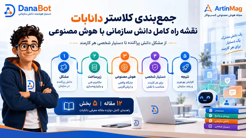 جمع‌بندی کلاستر دانابات: نقشه راه کامل دانش سازمانی با هوش مصنوعی