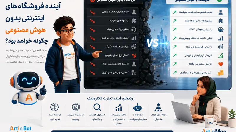 آینده فروشگاه‌های اینترنتی بدون هوش مصنوعی چگونه خواهد بود؟