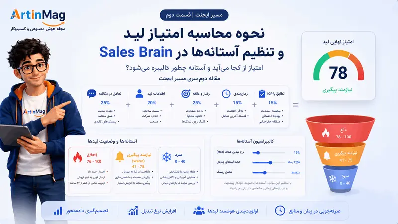نحوه محاسبه امتیاز لید و تنظیم آستانه‌ها در Sales Brain