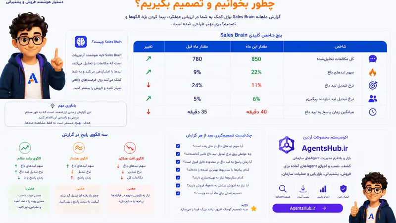 گزارش عملکرد ماهانه Sales Brain: چطور بخوانیم و تصمیم بگیریم؟