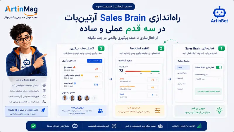راه‌اندازی Sales Brain آرتین‌بات در سه قدم عملی و ساده
