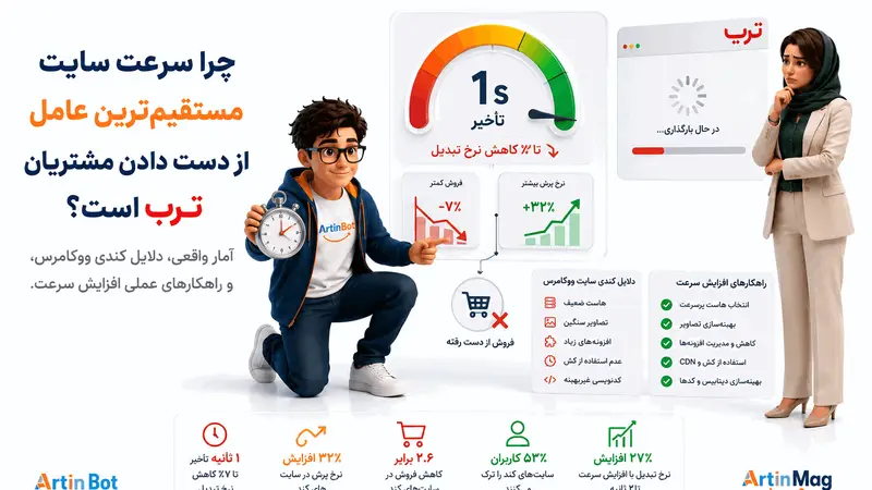 سرعت سایت چه تأثیری بر فروش کاربران ترب دارد؟