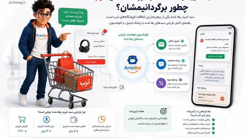 سبد خرید رها شده در فروشگاه‌های ترب؛ چطور برگردانیمشان؟