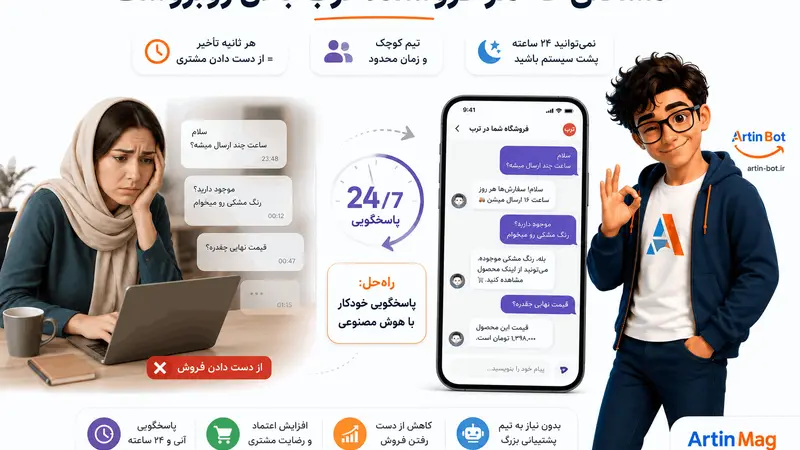 پاسخگویی خودکار به مشتریان ترب با هوش مصنوعی
