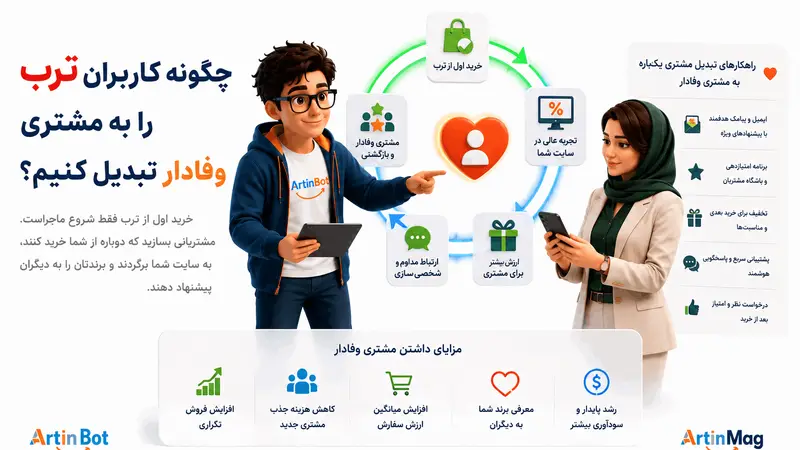 چگونه کاربران ترب را به مشتری وفادار تبدیل کنیم؟