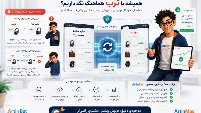 چگونه موجودی محصولات را همیشه با ترب هماهنگ نگه داریم؟