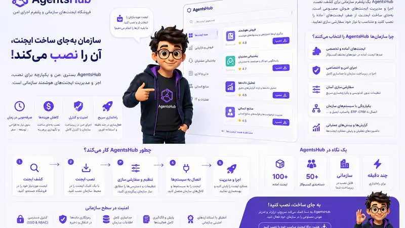 AgentsHub چیست و چرا سازمان‌ها به‌جای ساخت ایجنت، آن را نصب می‌کنند؟