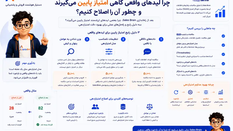 چرا لیدهای واقعی گاهی امتیاز پایین می‌گیرند و چطور اصلاحش کنیم؟
