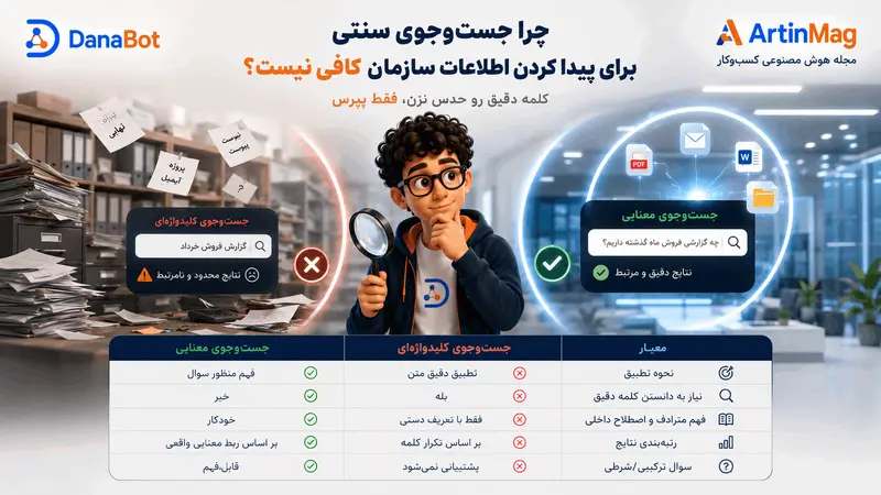 چرا جست‌وجوی سنتی برای پیدا کردن اطلاعات سازمان کافی نیست؟
