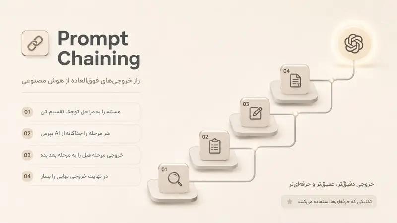 وقتی یک پرامپت کافی نیست؛ با Prompt Chaining مثل یک متخصص AI کار کن