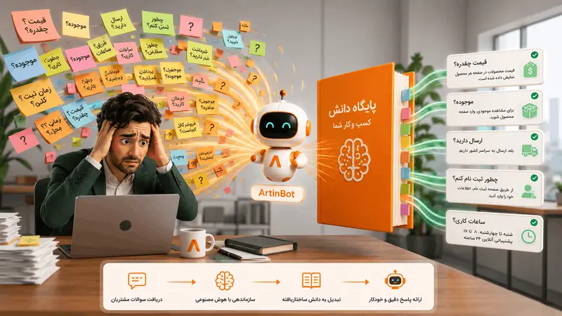 سوالات متداول مشتریان را چگونه بدون استخدام نیروی جدید پاسخ دهیم؟